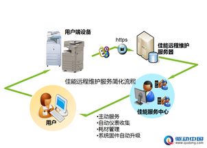 佳能遠程維護服務 驅動中國，助力跨國公司實現安心辦公