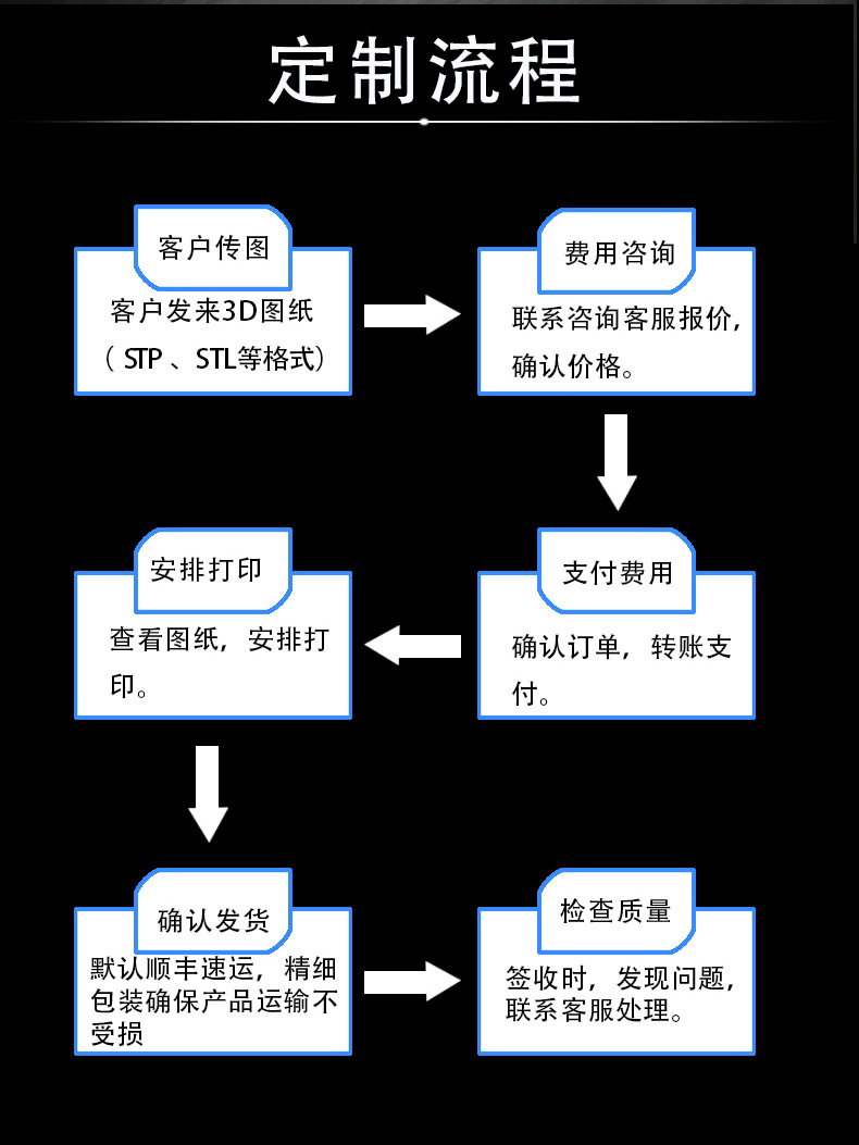 從數(shù)字到實(shí)物 3D打印手板如何重塑小型汽車(chē)模型定制工藝